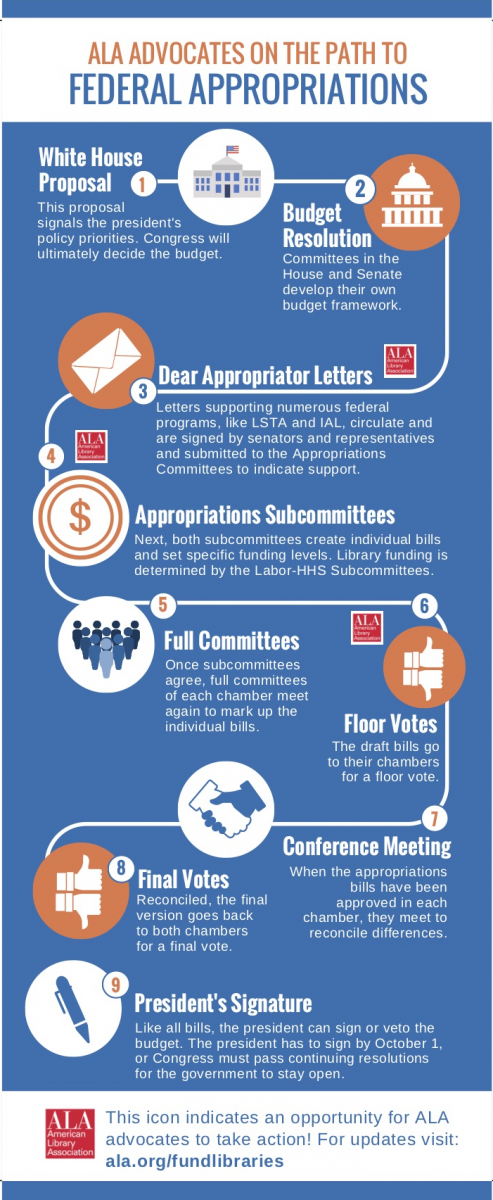 ALA%20Advocates%20on%20the%20Path%20to%20Funding