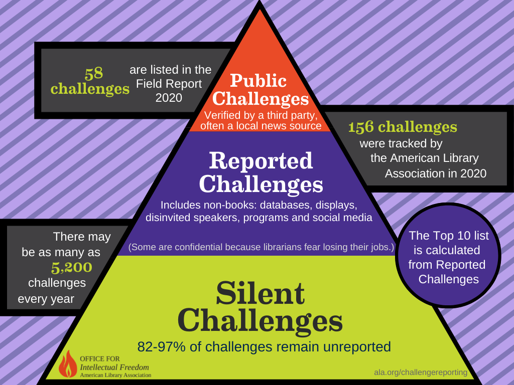 Silent Challenges