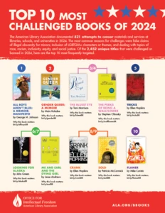 Infographic depicting the Top 10 Most Challenged Books of 2024. Collage of book covers, authors, and titles. The American Library Association documented 821 attempts to censor materials and services at libraries, schools, and universities in 2024. The most common reasons for challenges were false claims of illegal obscenity for minors; inclusion of LGBTQIA+ characters or themes; and dealing with topics of race, racism, inclusivity, equity, and social justice.
