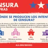 Censura En Cifras. ¿DÓNDE SE PRODUCEN LOS INTENTOS  DE CENSURA? Los intentos de censura a varios libros simultáneamente volvieron a experimentar un alarmante crecimiento en 2024. También se incrementó la tendencia a censurar materiales y servicios disponibles para comunidades enteras en sus bibliotecas públicas.