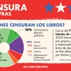 Censura en Cifras. ¿QUIÉNES CENSURAN LOS LIBROS? Cerca del 72% de los intentos de censura en 2024 fueron iniciados por grupos de presión y responsables de toma de decisiones que se han dejado influir por dichos grupos.
