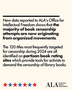 New data reported to ALA's Office for Intellectual Freedom shows that the majority of book censorship attempts are now originating from organized movements. The 120 titles most frequently targeted for censorship during 2024 are all identified on partisan book rating sites which provide tools for activists to demand the censorship of library books.